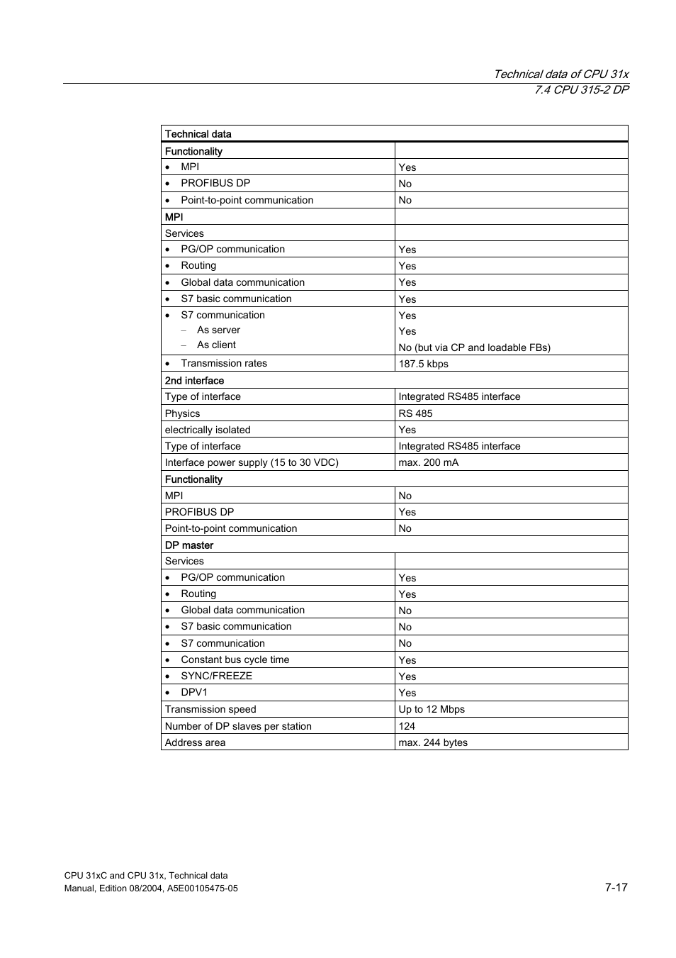 Siemens Simatic S7-300 CPU 31xC and CPU 31x S7-300 User Manual | Page 183 / 244
