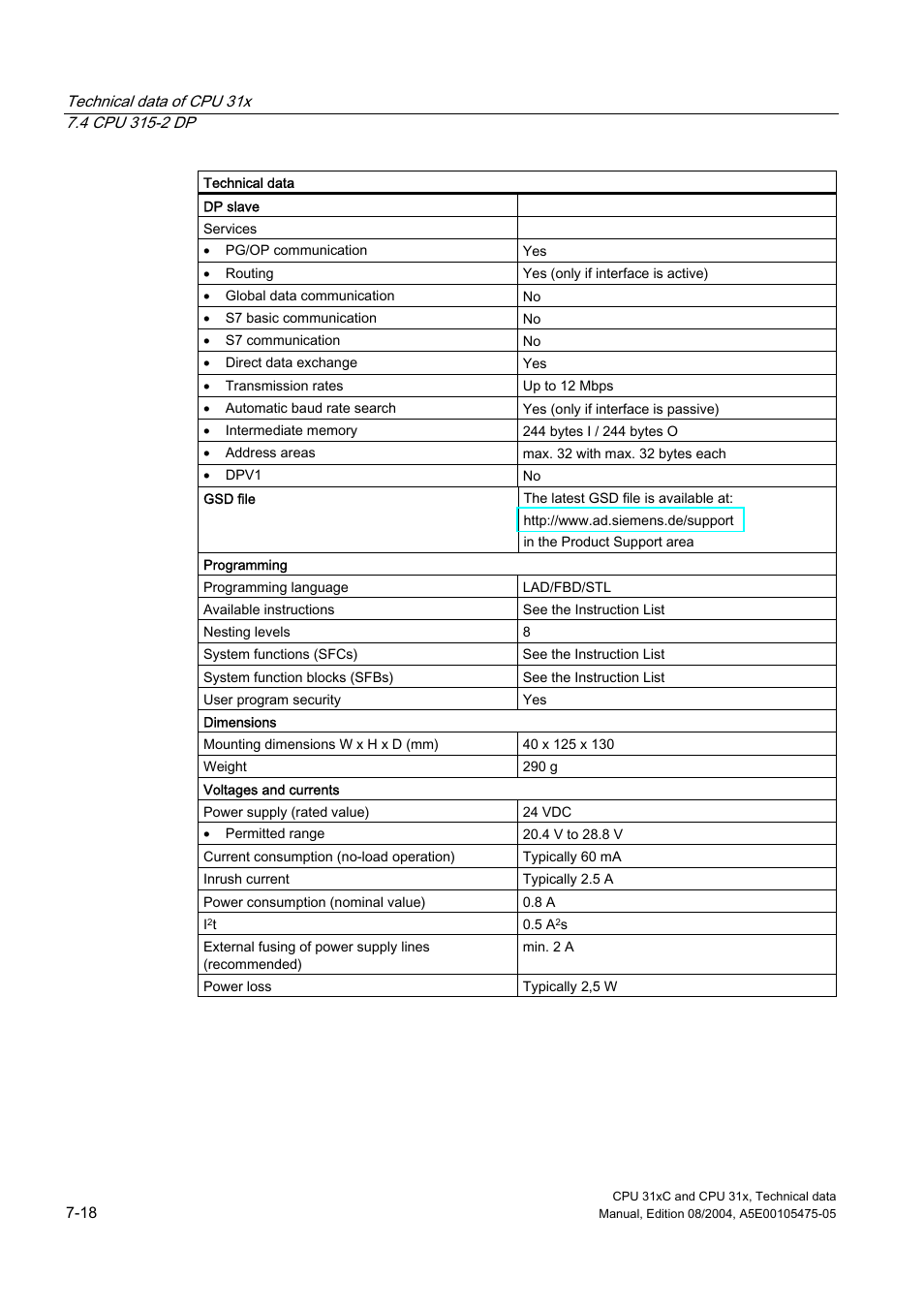 Siemens Simatic S7-300 CPU 31xC and CPU 31x S7-300 User Manual | Page 184 / 244