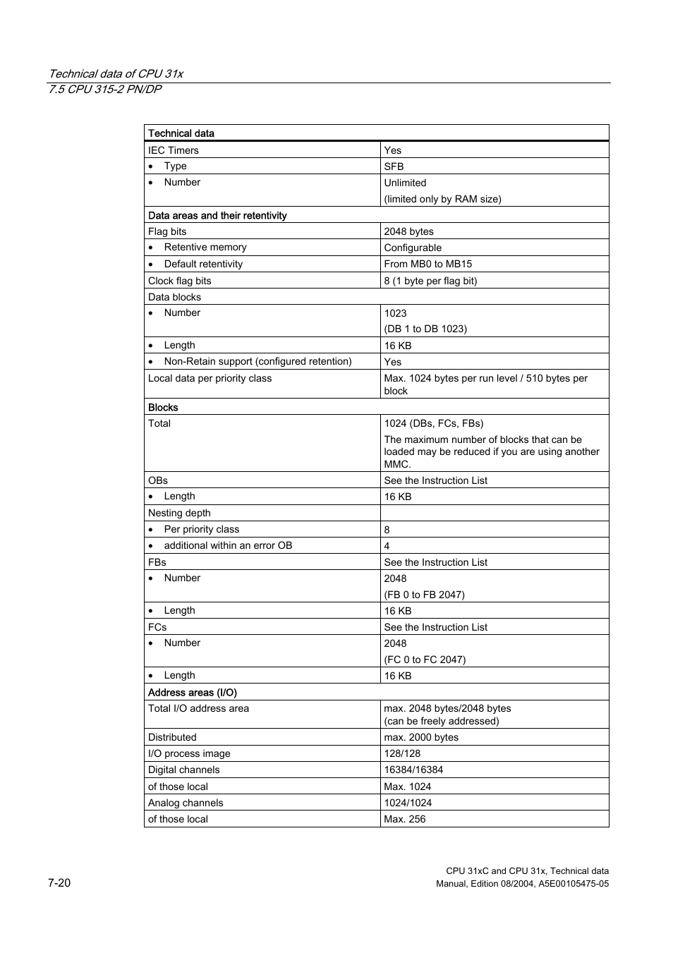 Siemens Simatic S7-300 CPU 31xC and CPU 31x S7-300 User Manual | Page 186 / 244