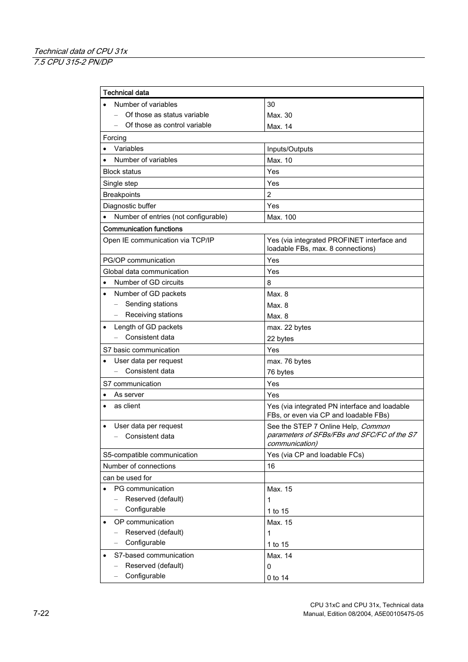 Siemens Simatic S7-300 CPU 31xC and CPU 31x S7-300 User Manual | Page 188 / 244