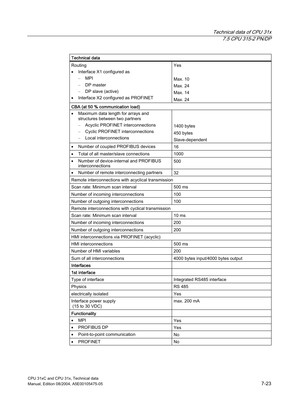 Siemens Simatic S7-300 CPU 31xC and CPU 31x S7-300 User Manual | Page 189 / 244