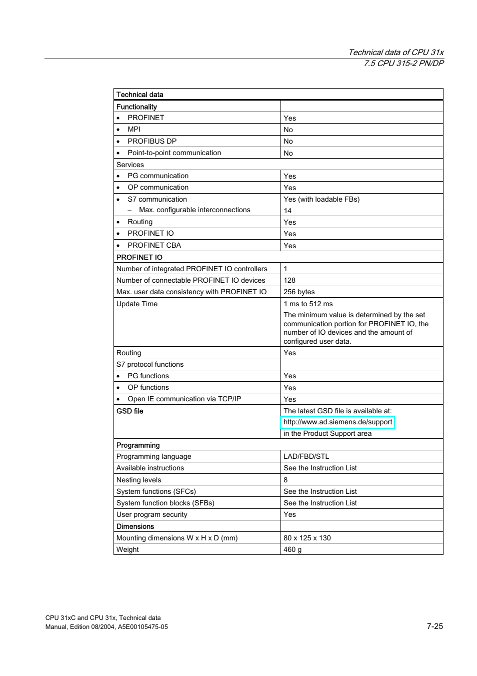 Siemens Simatic S7-300 CPU 31xC and CPU 31x S7-300 User Manual | Page 191 / 244