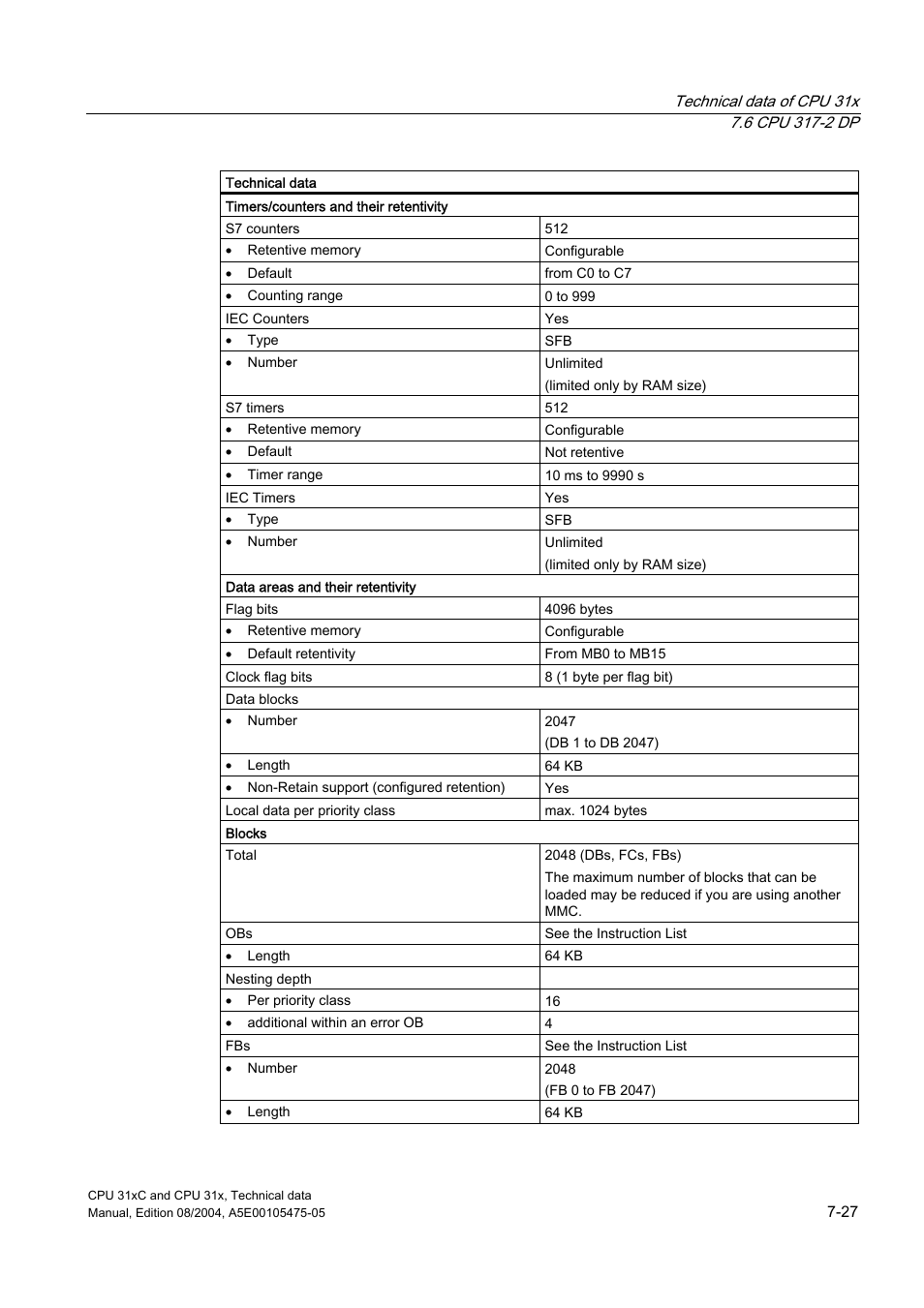 Siemens Simatic S7-300 CPU 31xC and CPU 31x S7-300 User Manual | Page 193 / 244
