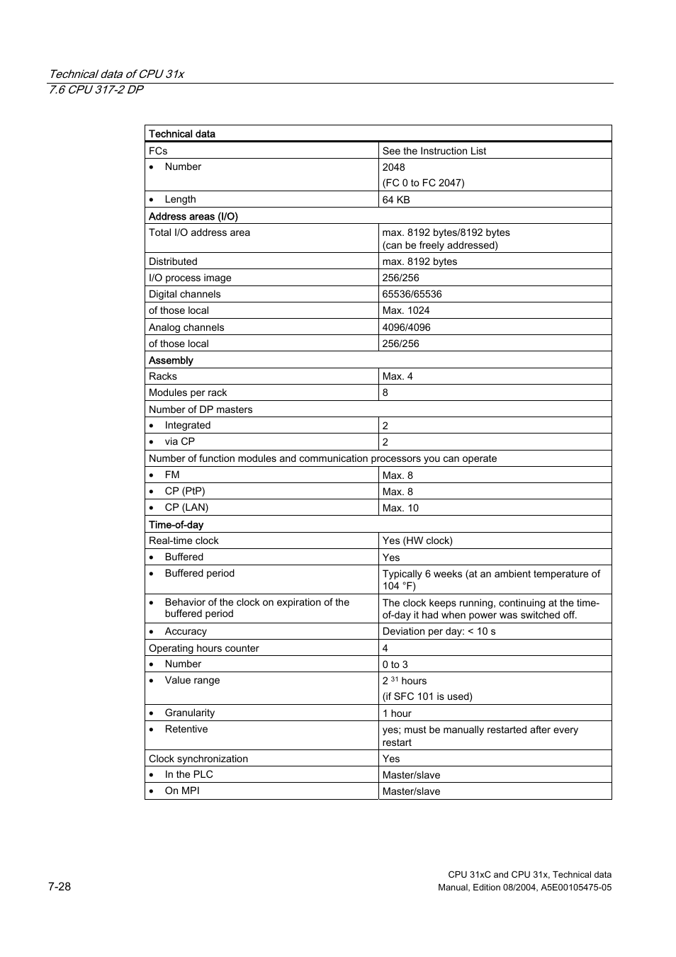 Siemens Simatic S7-300 CPU 31xC and CPU 31x S7-300 User Manual | Page 194 / 244