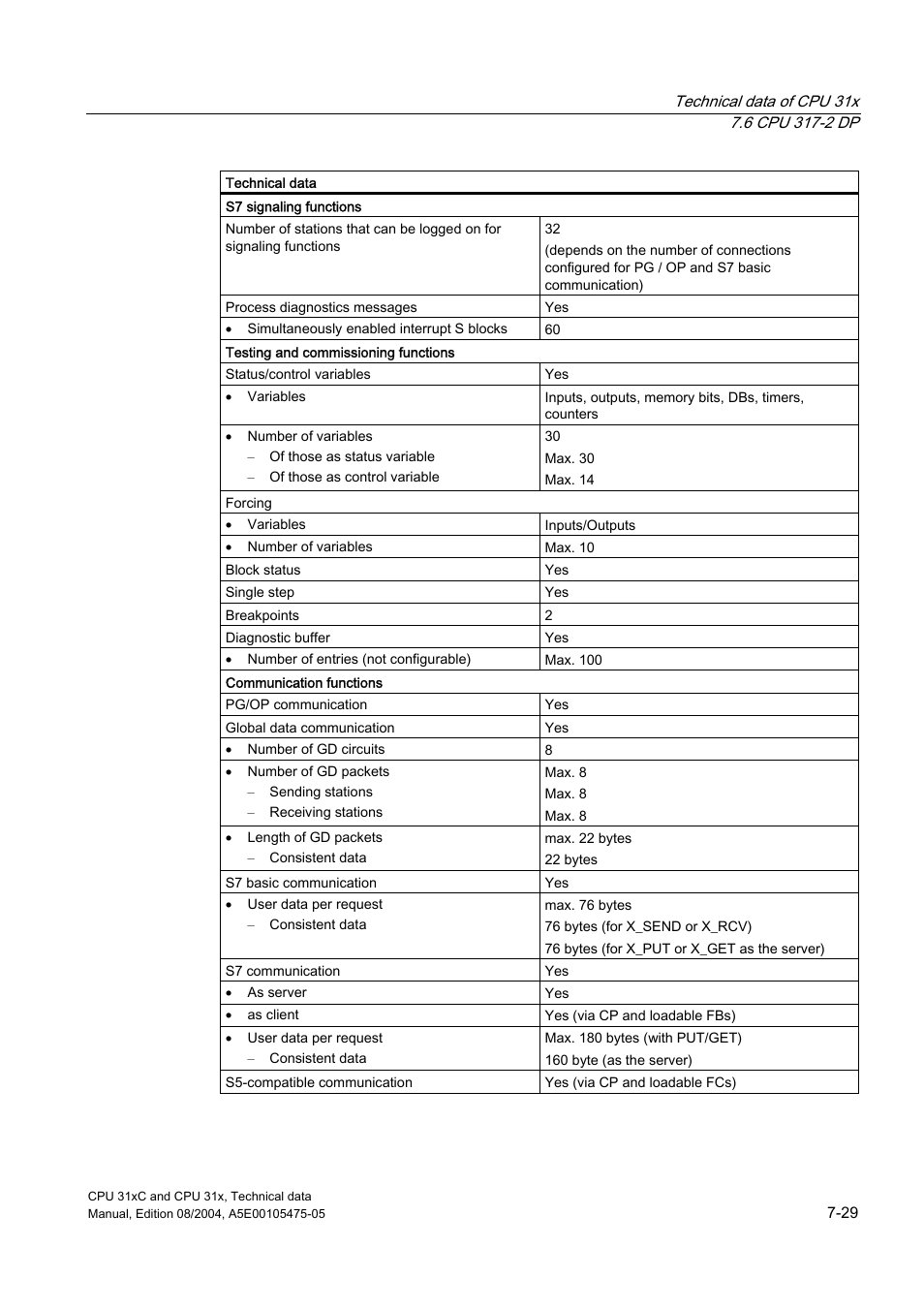 Siemens Simatic S7-300 CPU 31xC and CPU 31x S7-300 User Manual | Page 195 / 244