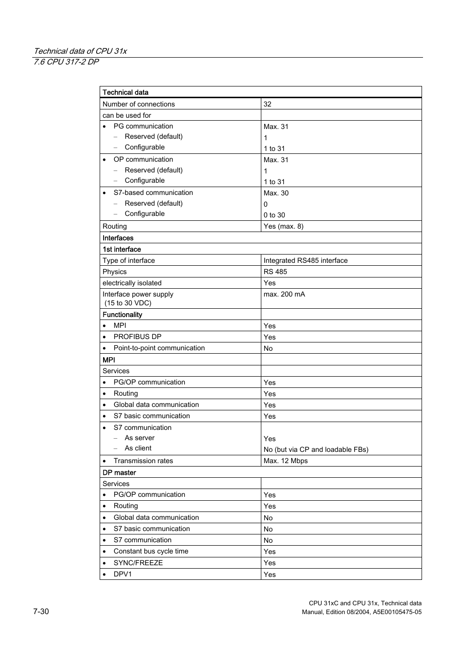 Siemens Simatic S7-300 CPU 31xC and CPU 31x S7-300 User Manual | Page 196 / 244