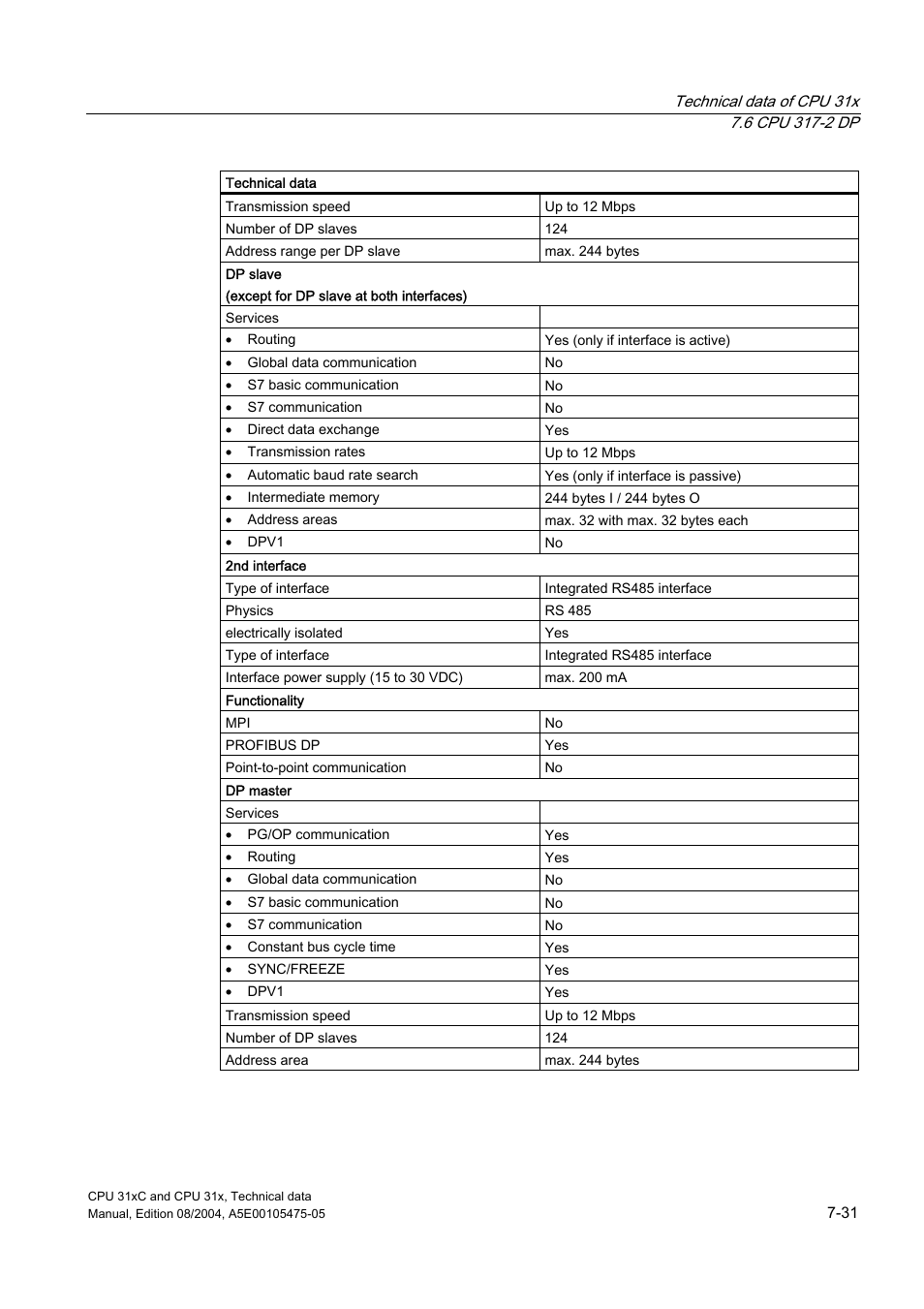 Siemens Simatic S7-300 CPU 31xC and CPU 31x S7-300 User Manual | Page 197 / 244
