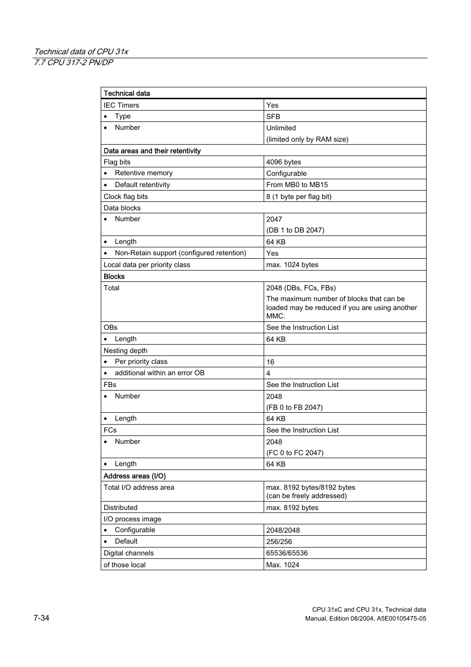 Siemens Simatic S7-300 CPU 31xC and CPU 31x S7-300 User Manual | Page 200 / 244