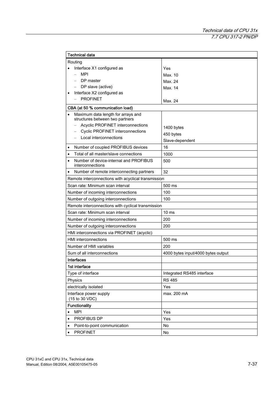 Siemens Simatic S7-300 CPU 31xC and CPU 31x S7-300 User Manual | Page 203 / 244