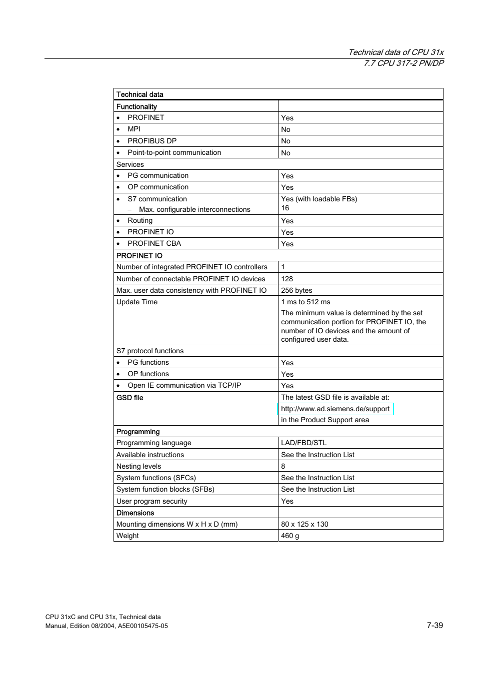 Siemens Simatic S7-300 CPU 31xC and CPU 31x S7-300 User Manual | Page 205 / 244