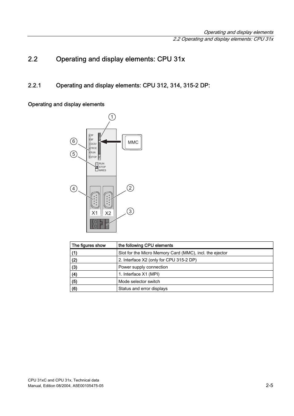 2 operating and display elements: cpu 31x | Siemens Simatic S7-300 CPU 31xC and CPU 31x S7-300 User Manual | Page 21 / 244
