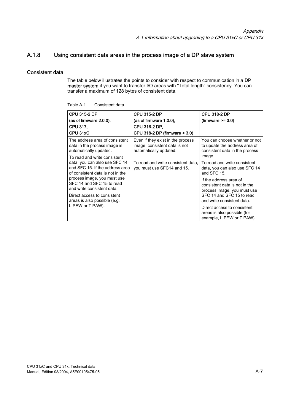 Siemens Simatic S7-300 CPU 31xC and CPU 31x S7-300 User Manual | Page 213 / 244