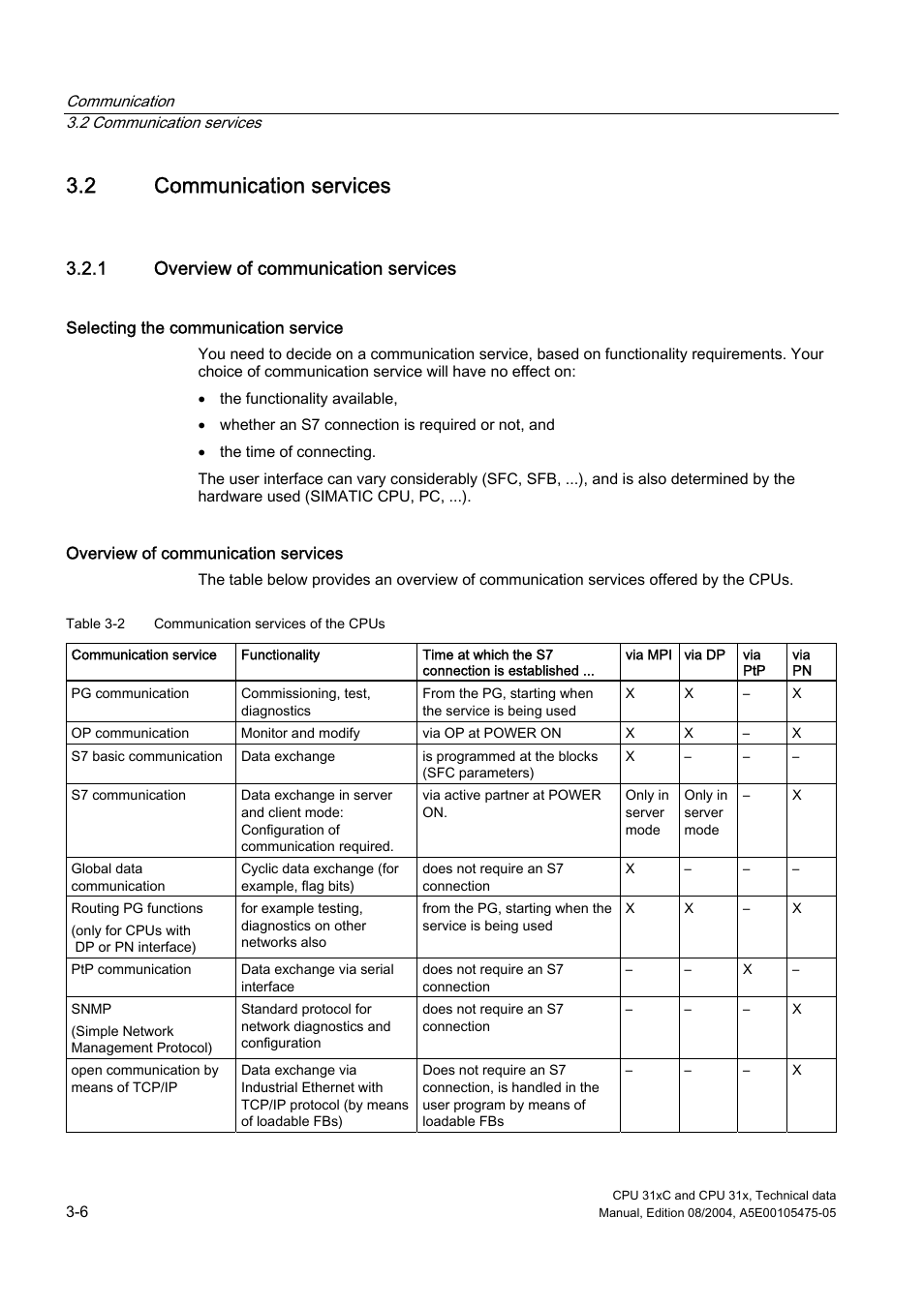 2 communication services, 1 overview of communication services | Siemens Simatic S7-300 CPU 31xC and CPU 31x S7-300 User Manual | Page 34 / 244