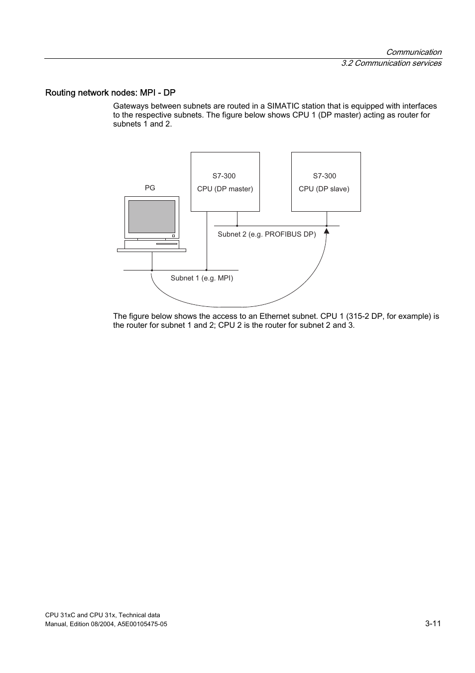 Siemens Simatic S7-300 CPU 31xC and CPU 31x S7-300 User Manual | Page 39 / 244