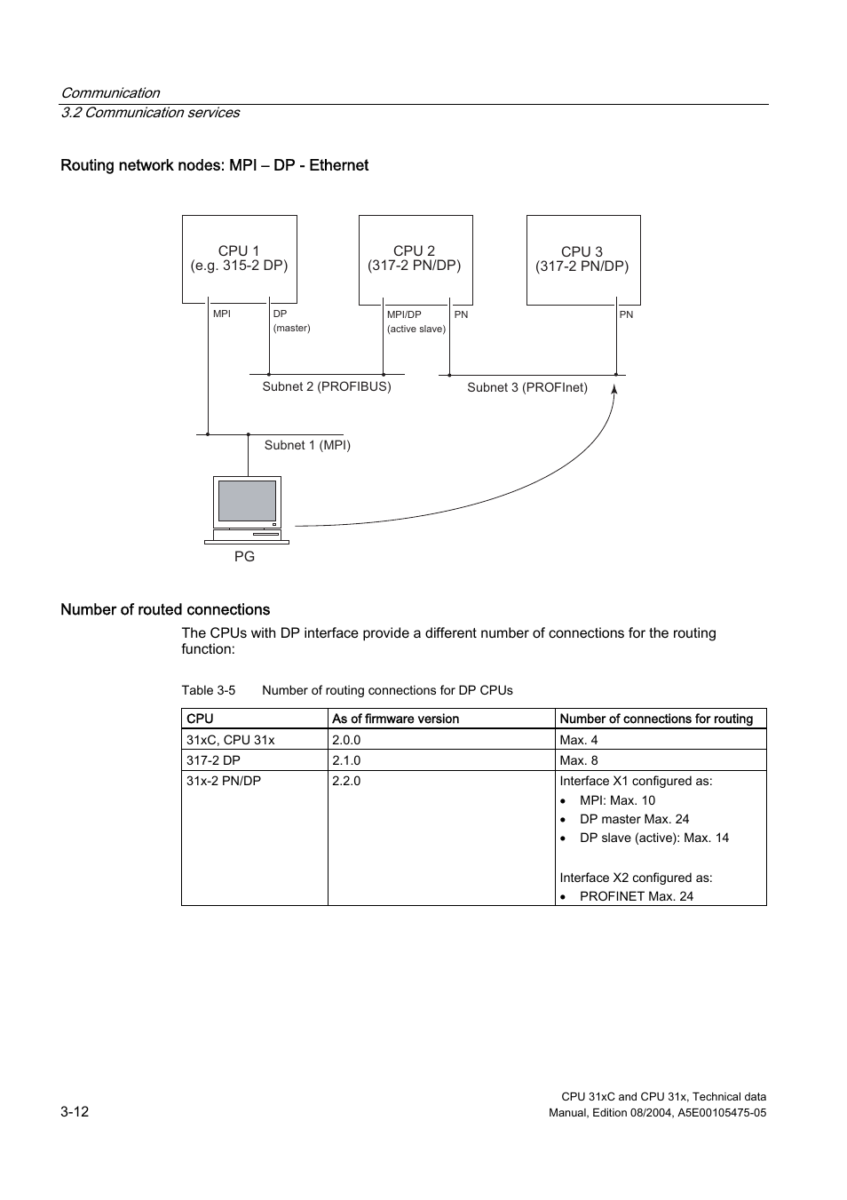 Siemens Simatic S7-300 CPU 31xC and CPU 31x S7-300 User Manual | Page 40 / 244