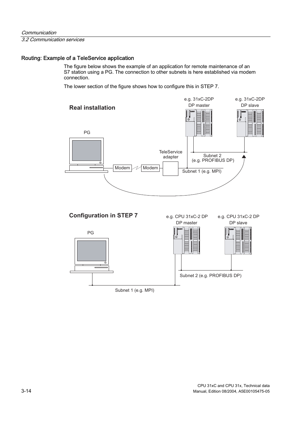 Real installation, Configuration in step 7 | Siemens Simatic S7-300 CPU 31xC and CPU 31x S7-300 User Manual | Page 42 / 244