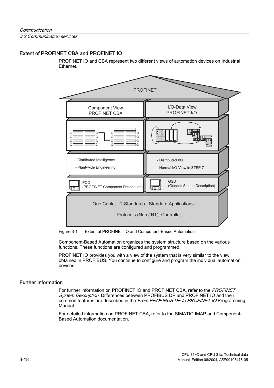 Siemens Simatic S7-300 CPU 31xC and CPU 31x S7-300 User Manual | Page 46 / 244