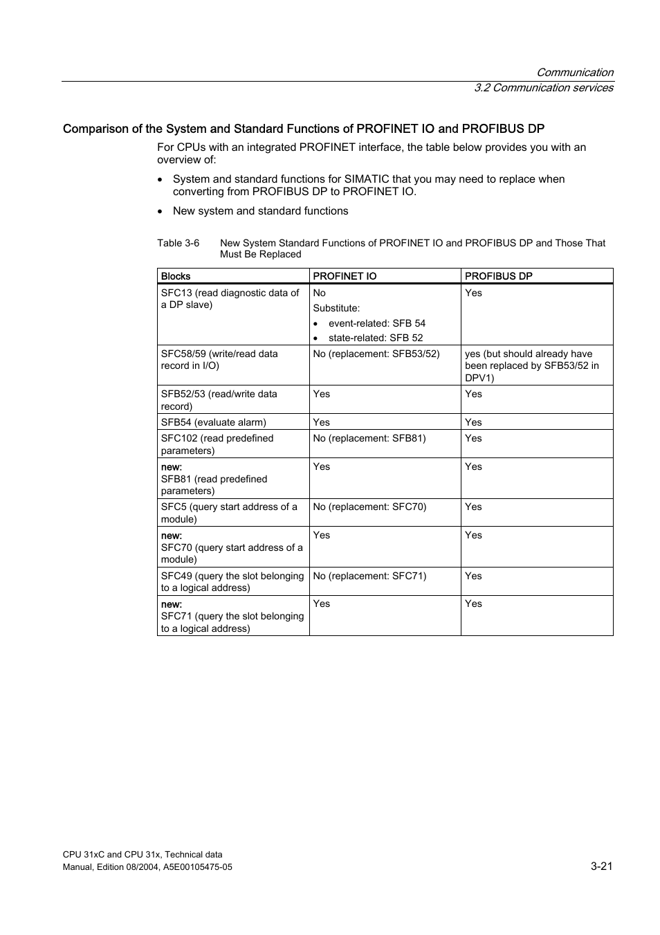 Ed -21 | Siemens Simatic S7-300 CPU 31xC and CPU 31x S7-300 User Manual | Page 49 / 244