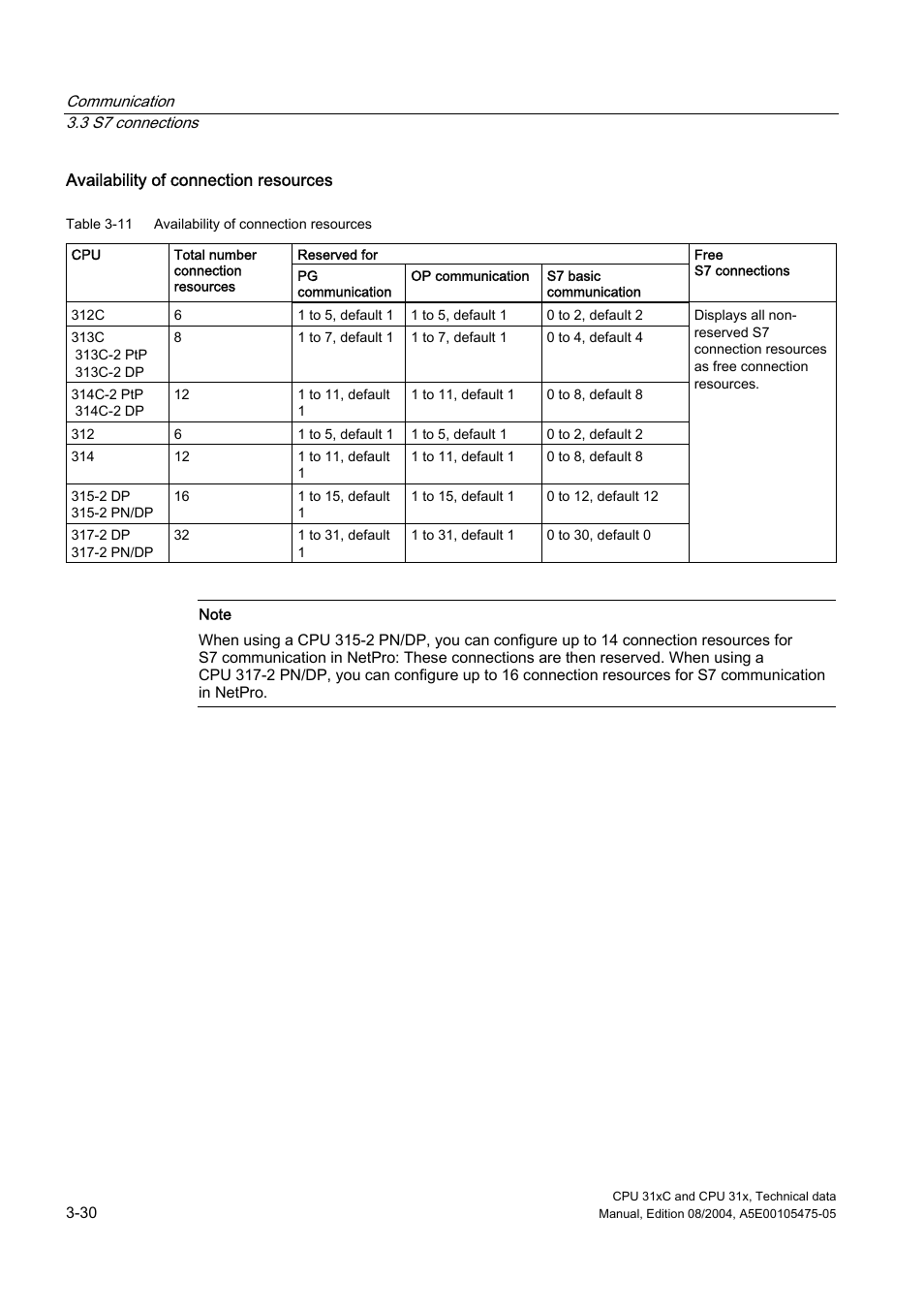 Siemens Simatic S7-300 CPU 31xC and CPU 31x S7-300 User Manual | Page 58 / 244