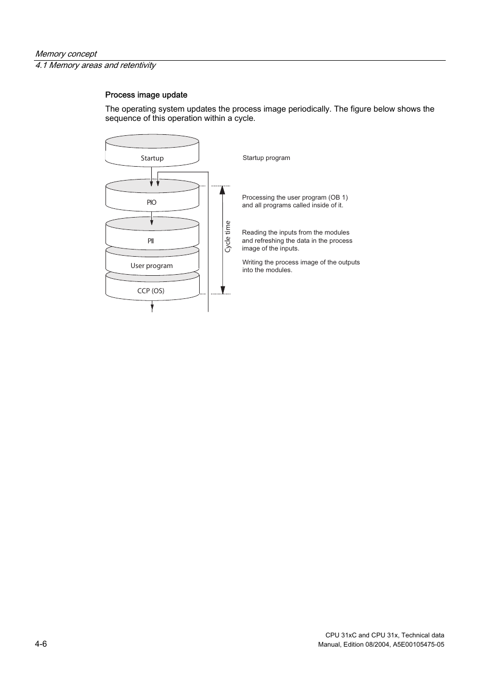 Siemens Simatic S7-300 CPU 31xC and CPU 31x S7-300 User Manual | Page 68 / 244