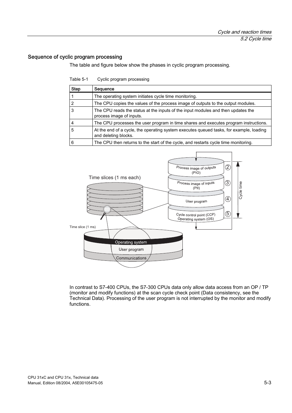 Siemens Simatic S7-300 CPU 31xC and CPU 31x S7-300 User Manual | Page 85 / 244