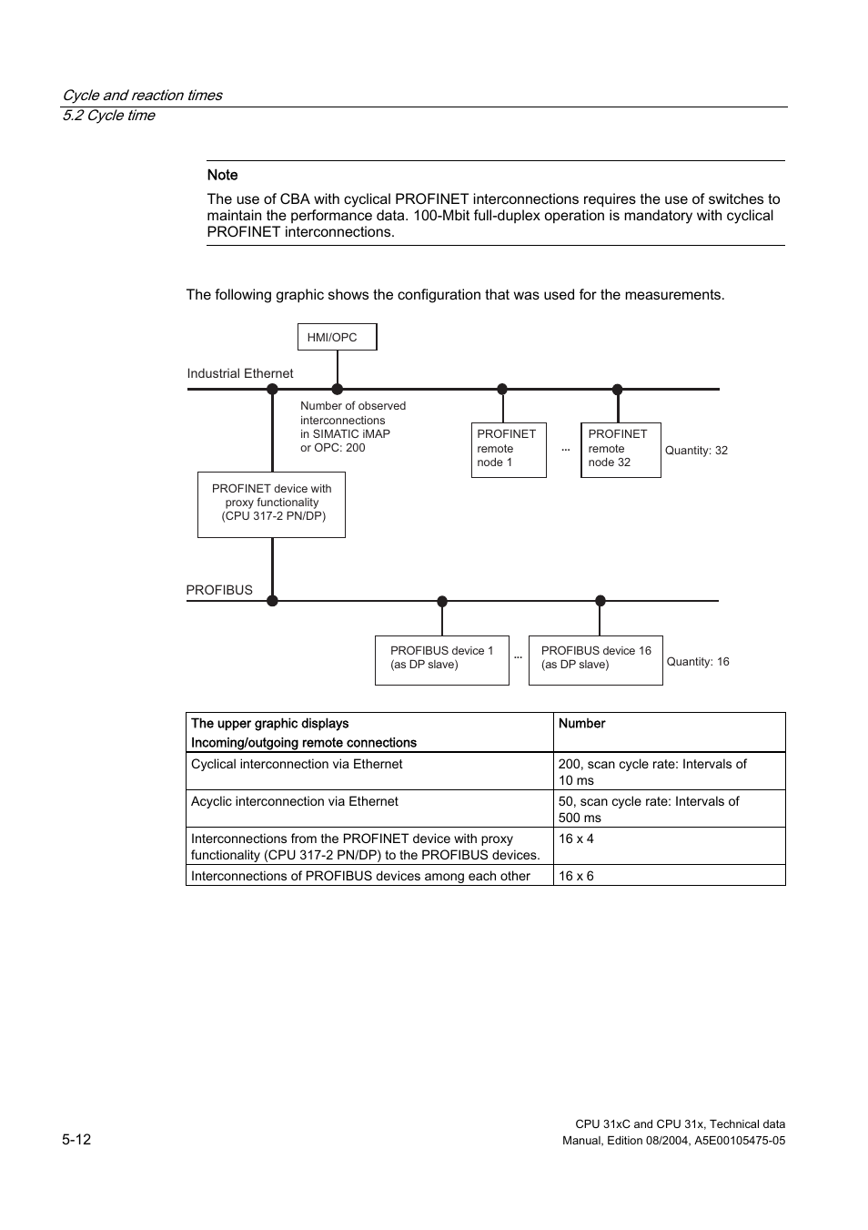 Siemens Simatic S7-300 CPU 31xC and CPU 31x S7-300 User Manual | Page 94 / 244