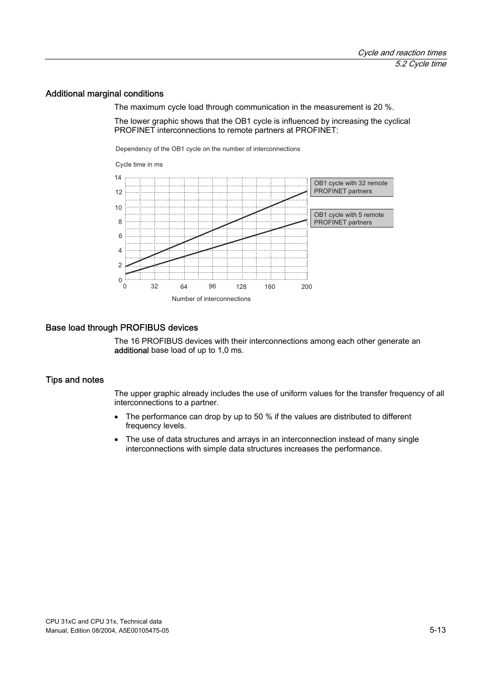 Siemens Simatic S7-300 CPU 31xC and CPU 31x S7-300 User Manual | Page 95 / 244