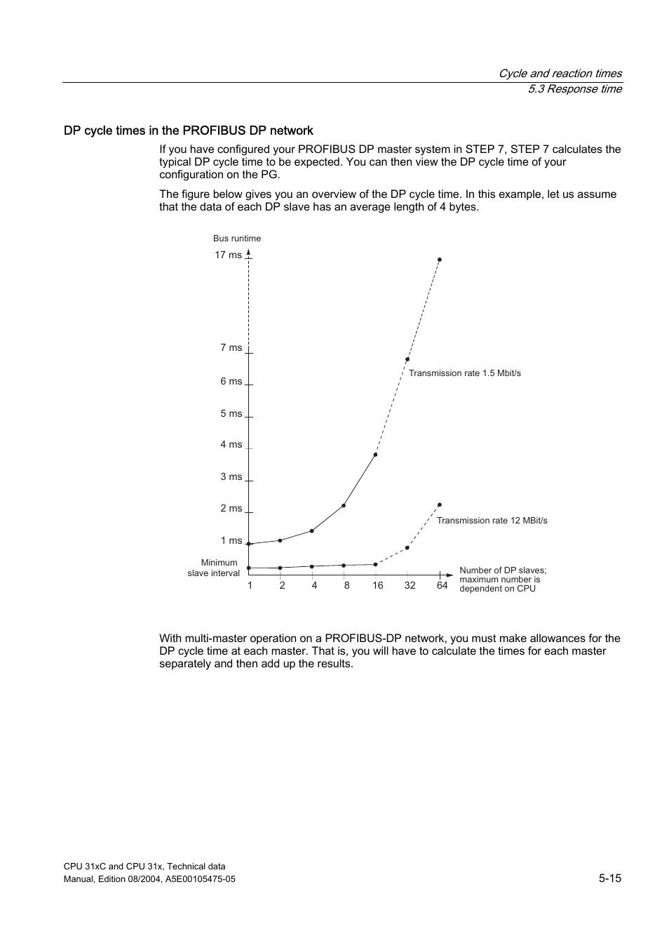 Siemens Simatic S7-300 CPU 31xC and CPU 31x S7-300 User Manual | Page 97 / 244