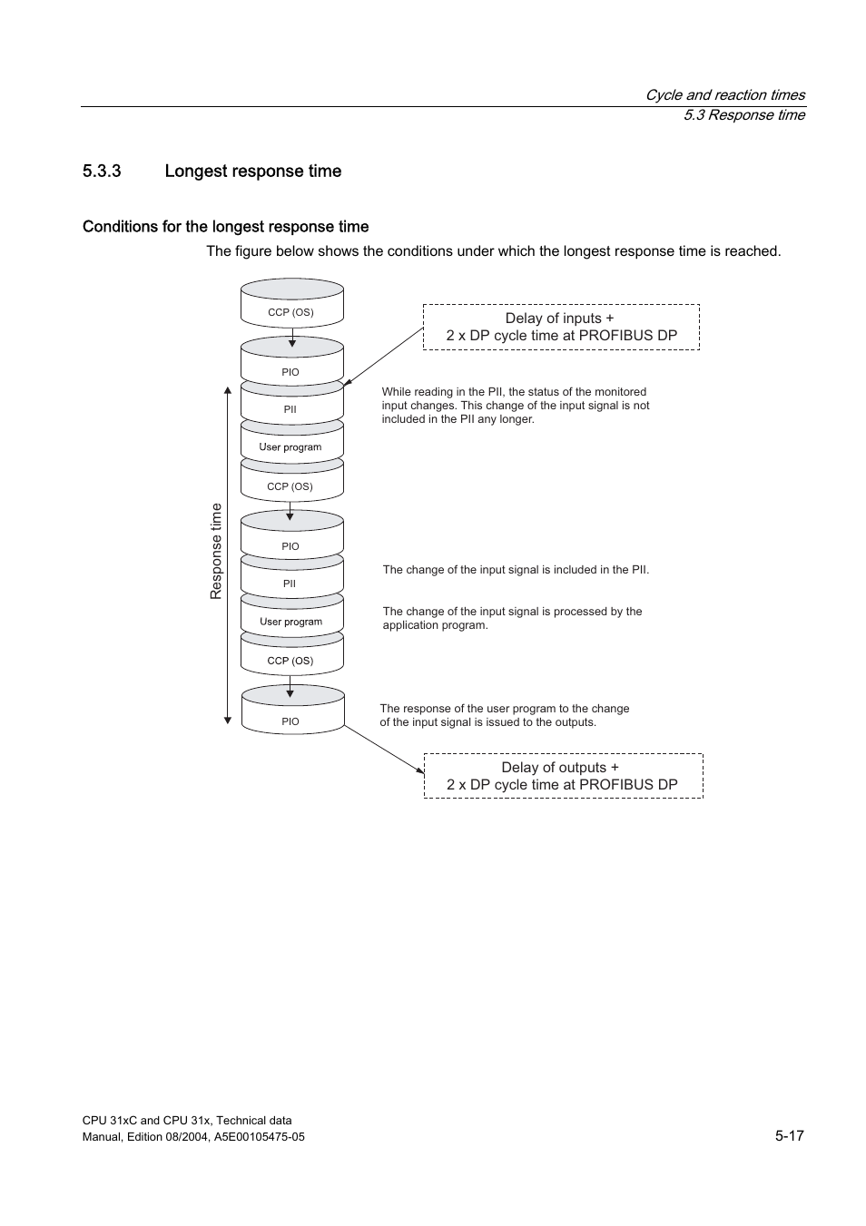 3 longest response time | Siemens Simatic S7-300 CPU 31xC and CPU 31x S7-300 User Manual | Page 99 / 244