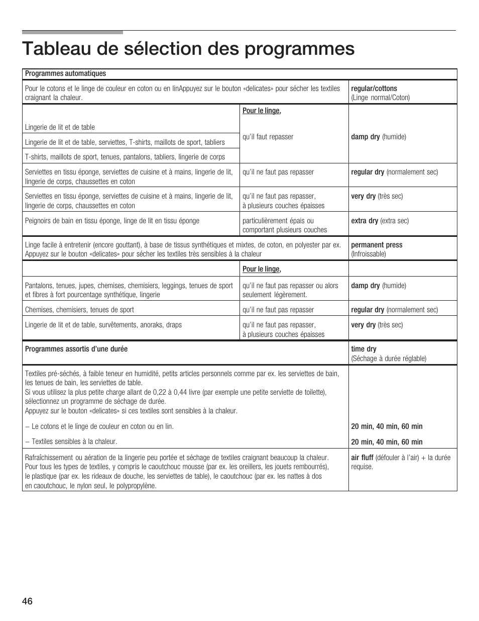 Tableau de sélection des programmes | Siemens ULTRASENSE WTXD5300US User Manual | Page 47 / 81