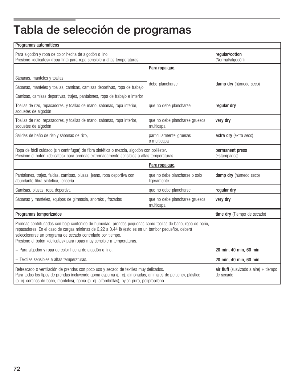 Tabla de selección de programas | Siemens ULTRASENSE WTXD5300US User Manual | Page 73 / 81