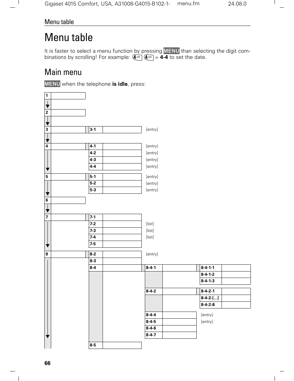 Main menu, Menu table | Siemens Gigaset 4210 User Manual | Page 72 / 153