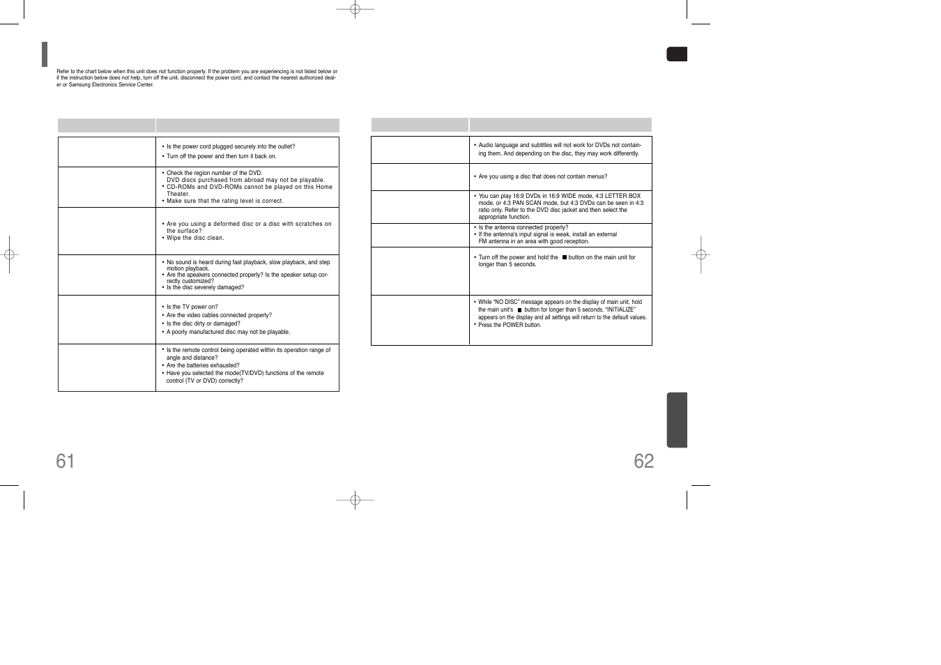 Before calling for service | Siemens HT-Q100 User Manual | Page 32 / 35