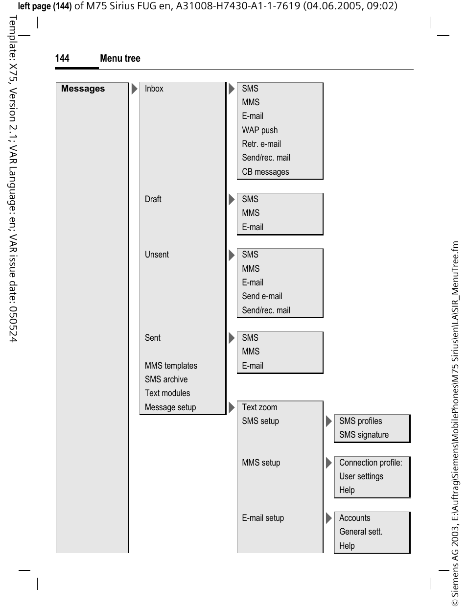 Siemens M75 User Manual | Page 145 / 153