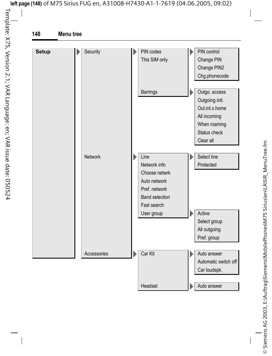 Siemens M75 User Manual | Page 149 / 153