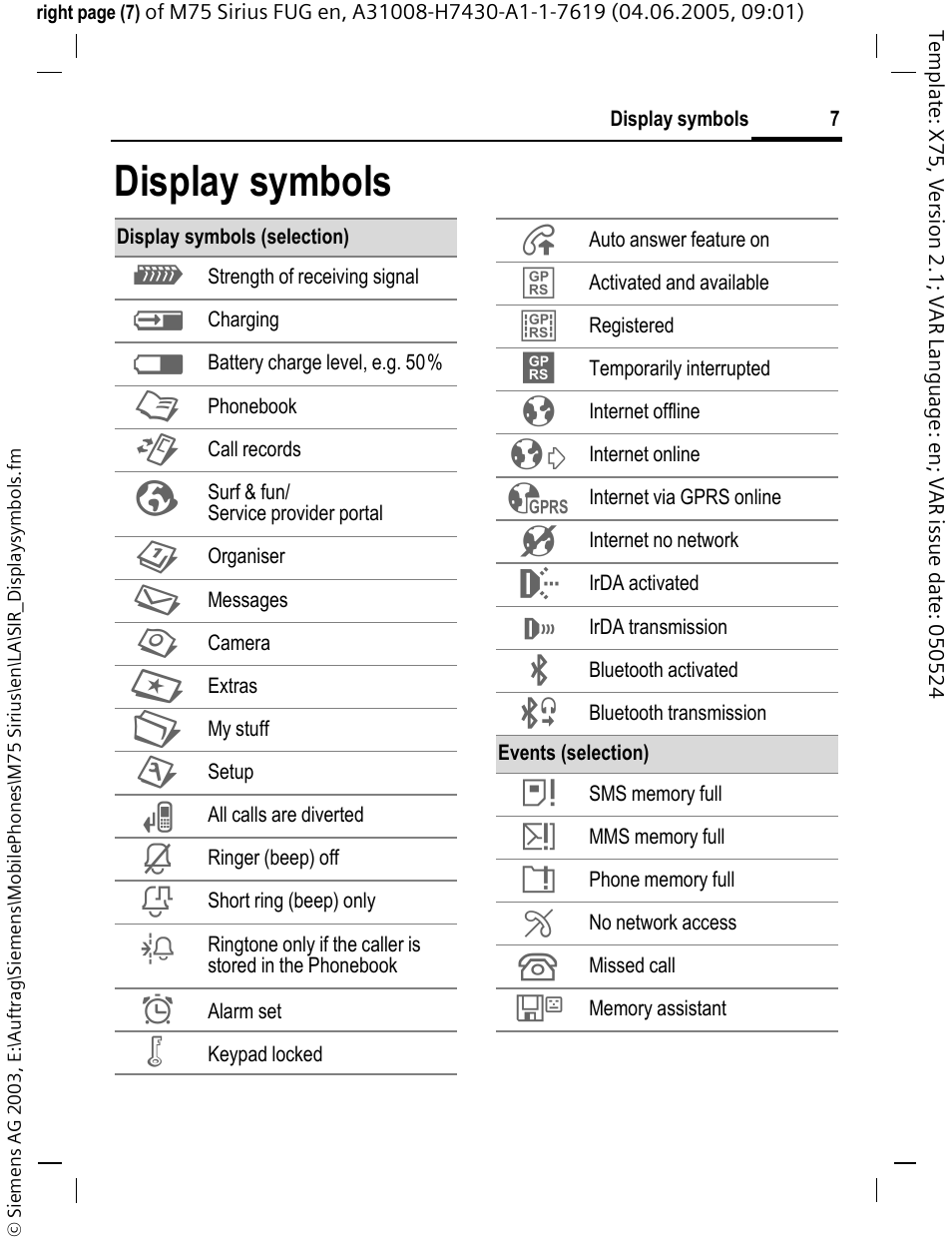 Display symbols | Siemens M75 User Manual | Page 8 / 153