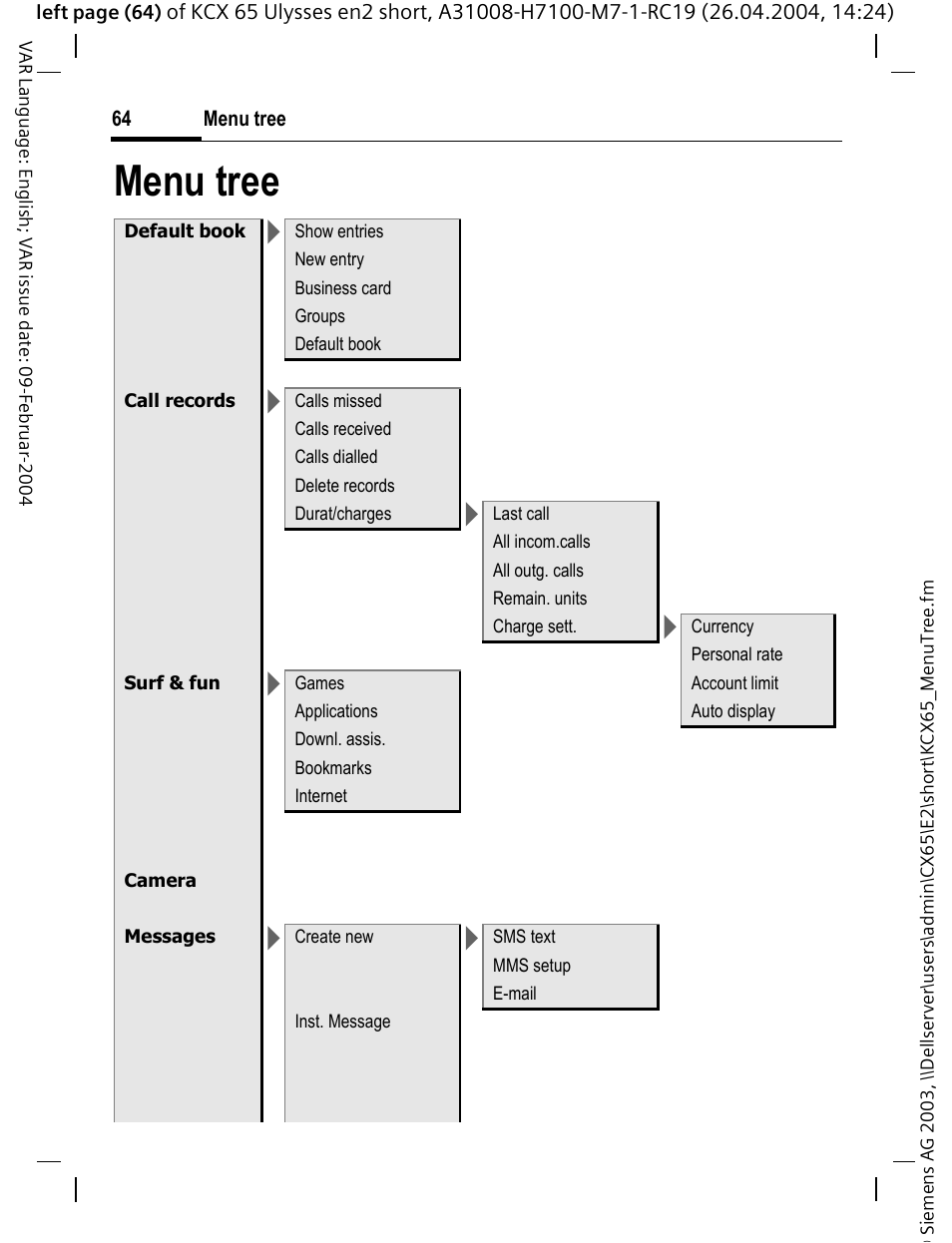 Menu tree | Siemens CX65 User Manual | Page 65 / 75