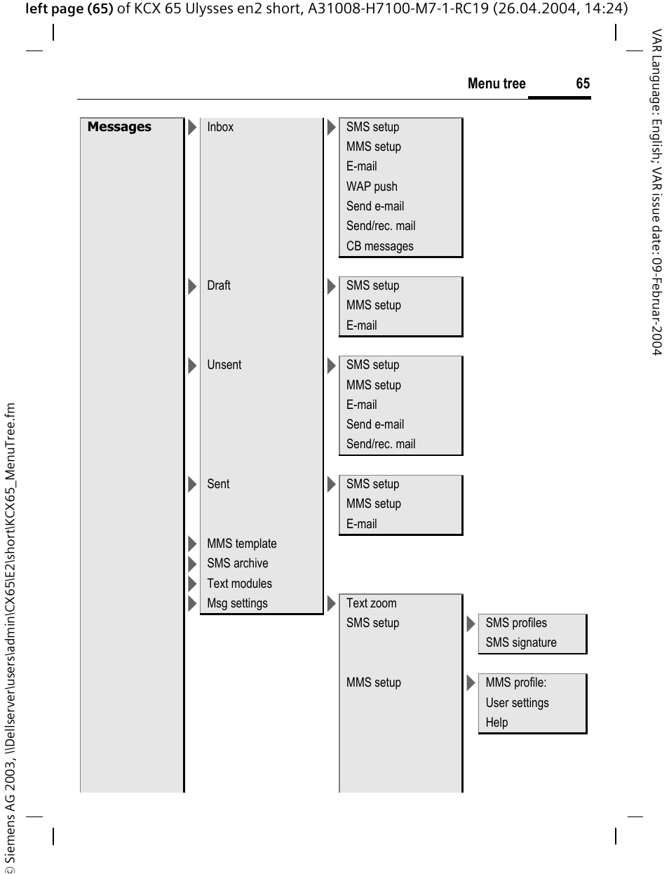 Siemens CX65 User Manual | Page 66 / 75