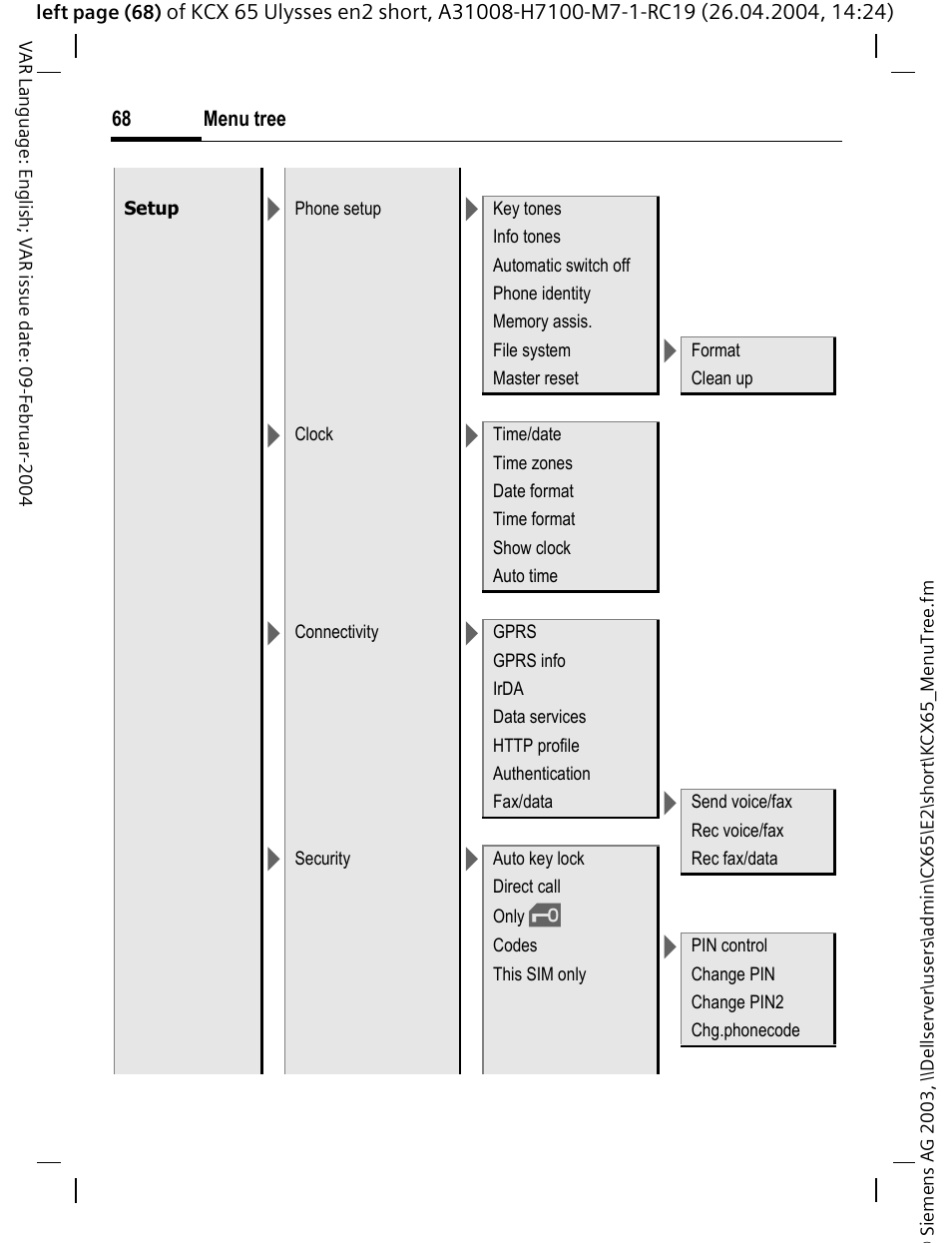 Siemens CX65 User Manual | Page 69 / 75