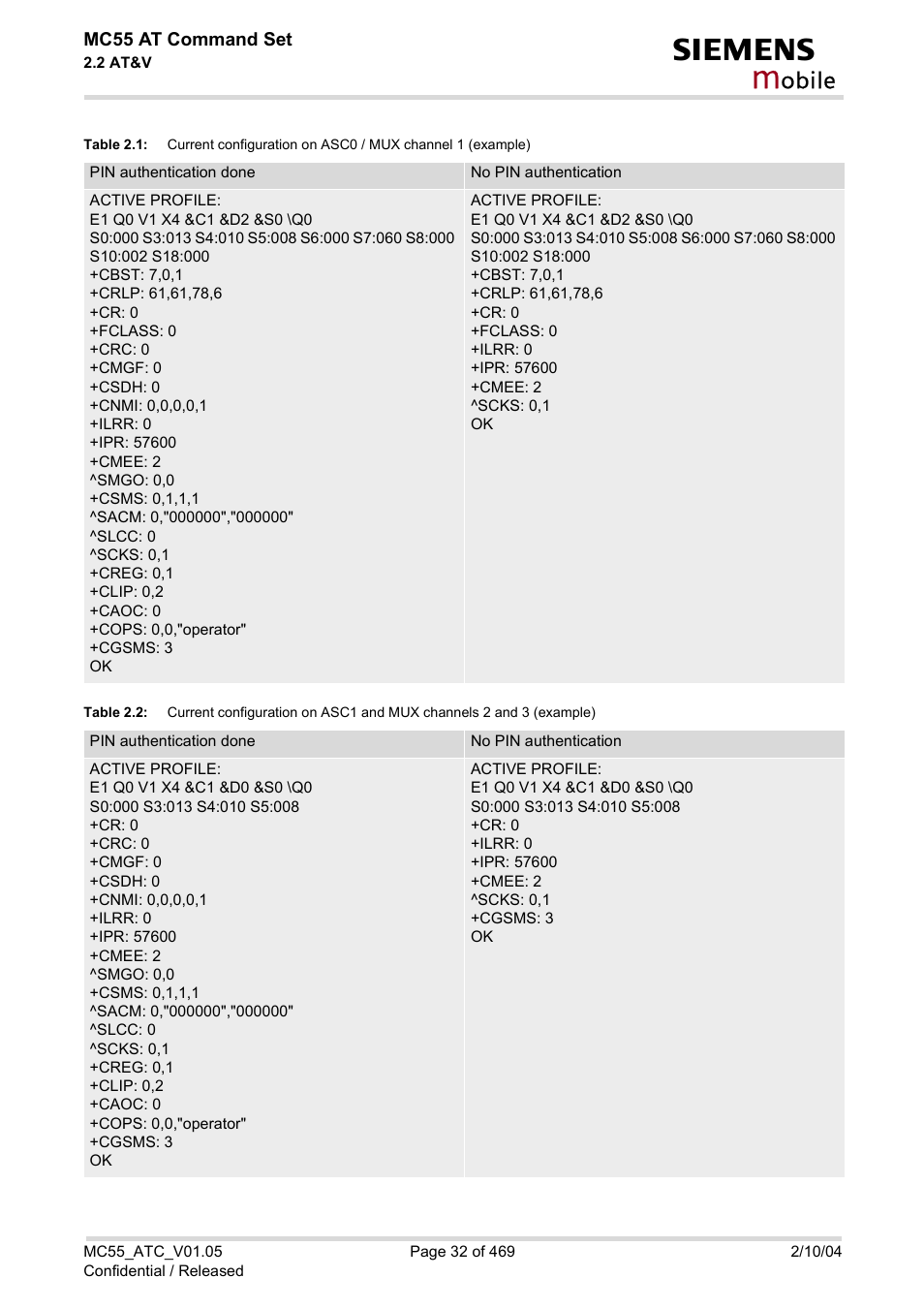 Table 2.1, Table 2.2, Obile | Siemens MC55 User Manual | Page 32 / 469