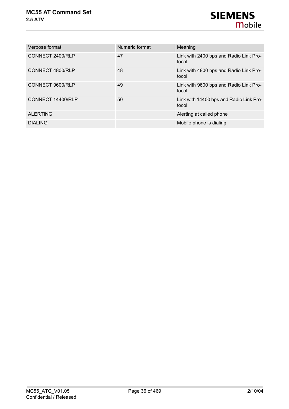 Obile | Siemens MC55 User Manual | Page 36 / 469