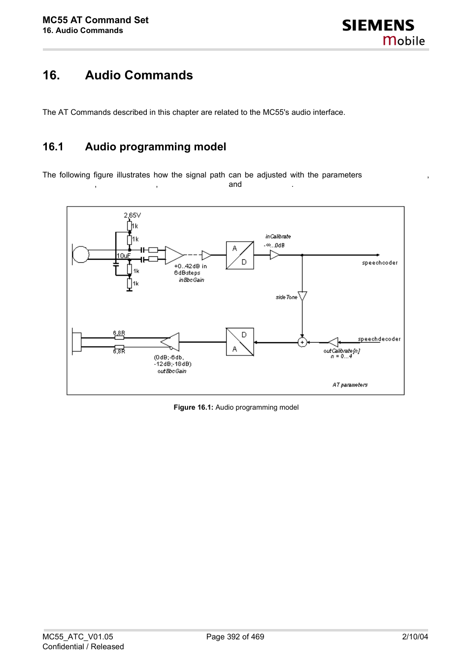 Audio commands, 1 audio programming model, Figure 16.1 | Audio programming model, Obile | Siemens MC55 User Manual | Page 392 / 469