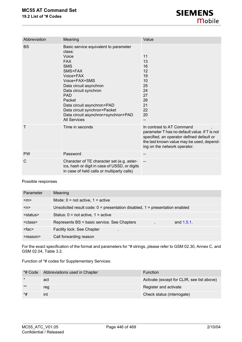 Obile | Siemens MC55 User Manual | Page 446 / 469