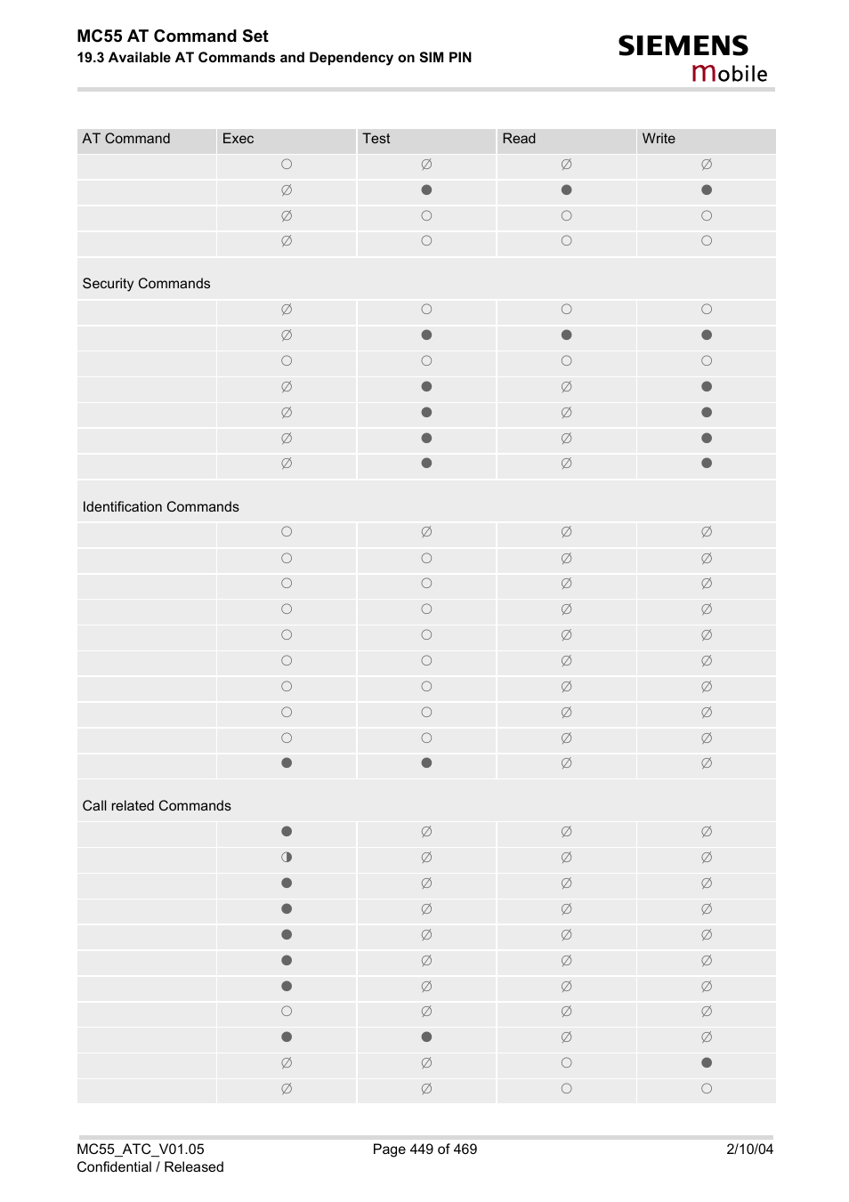 Obile, Mc55 at command set | Siemens MC55 User Manual | Page 449 / 469
