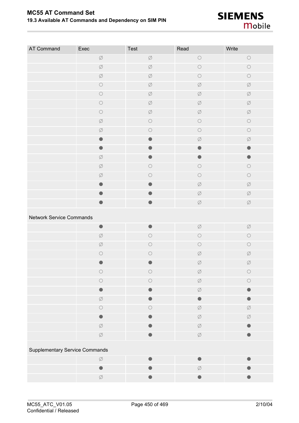 Obile, Mc55 at command set | Siemens MC55 User Manual | Page 450 / 469