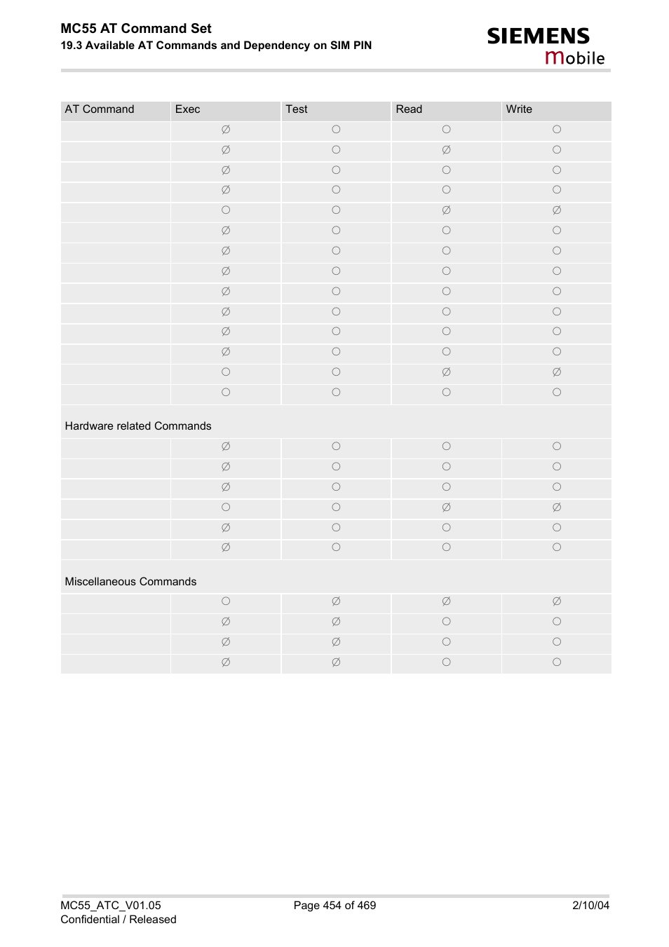 Obile, Mc55 at command set | Siemens MC55 User Manual | Page 454 / 469
