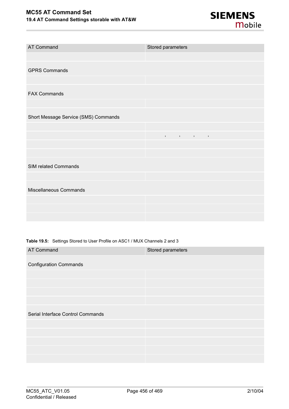 Table 19.5, Obile | Siemens MC55 User Manual | Page 456 / 469