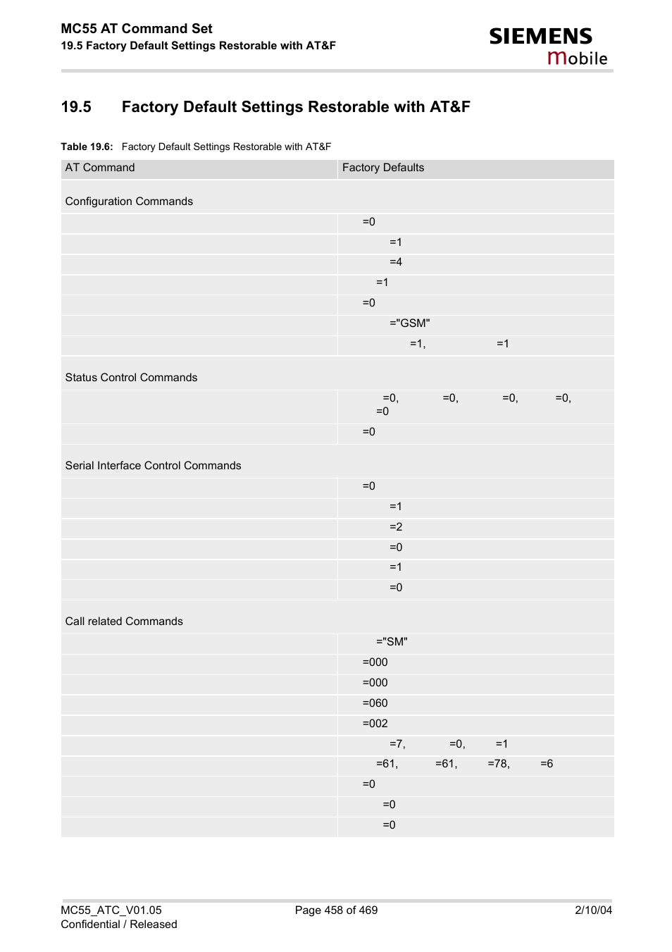 5 factory default settings restorable with at&f, Table 19.6, Factory default settings restorable with at&f | Factory default settings, Restorable with at&f, Obile | Siemens MC55 User Manual | Page 458 / 469