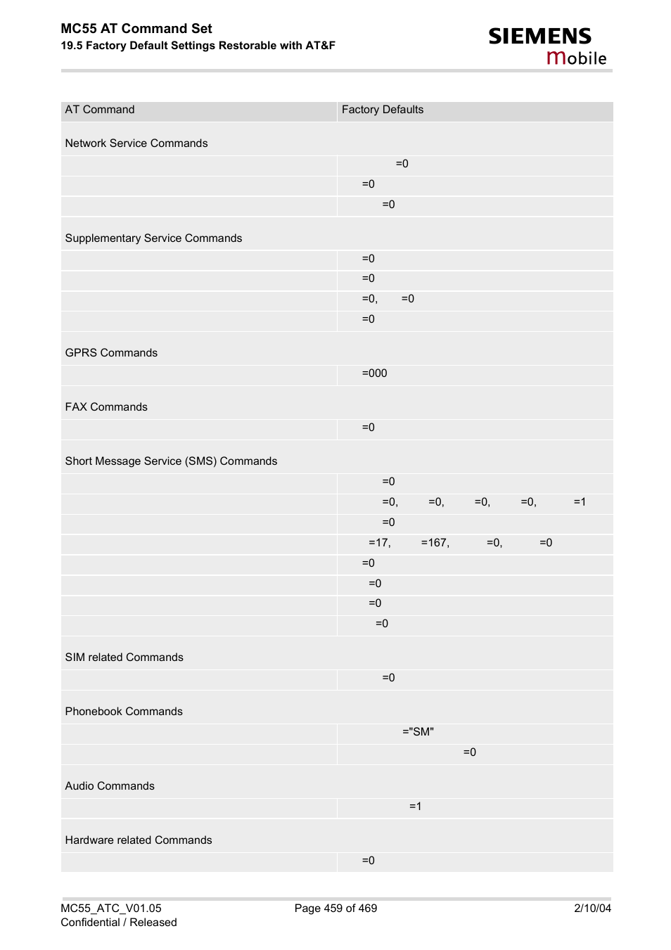 Obile, Mc55 at command set | Siemens MC55 User Manual | Page 459 / 469