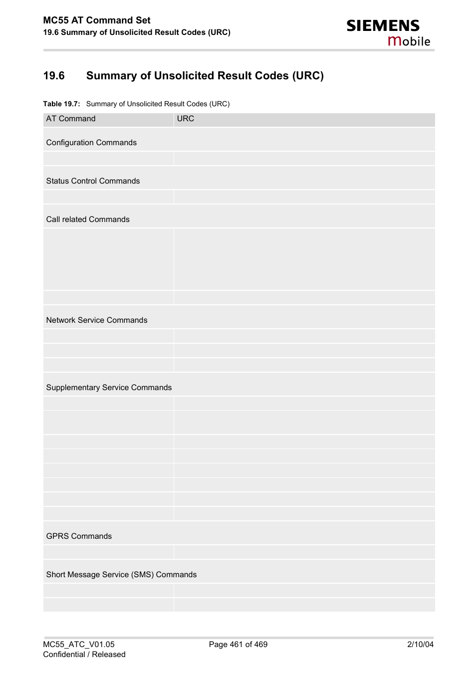 6 summary of unsolicited result codes (urc), Table 19.7, Summary of unsolicited result codes (urc) | Summary of unsolicited, Result codes (urc), Obile, Mc55 at command set | Siemens MC55 User Manual | Page 461 / 469